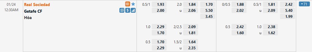 Nhận định Real Sociedad vs Getafe (0h30 24/01/2022) vòng 22 La Liga: Chủ nhà mở tiệc 4 Nhận định Real Sociedad vs Getafe (0h30 24/01/2022) vòng 22 La Liga: Chủ nhà mở tiệc 4