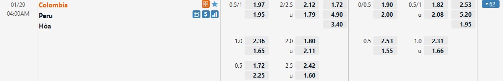 Nhận định Colombia vs Peru (4h 29/01/2022) vòng loại World Cup: Thay đổi cục diện 3 Nhận định Colombia vs Peru (4h 29/01/2022) vòng loại World Cup: Thay đổi cục diện 3