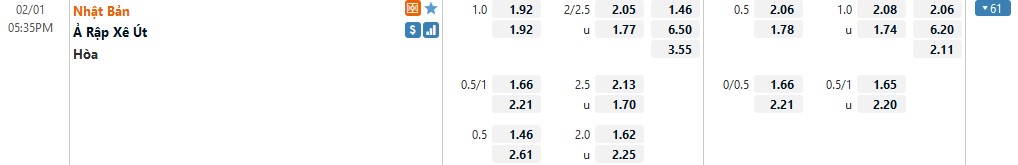 Nhận định Nhật Bản vs Ả Rập Saudi (17h10 01/02/2022) vòng loại World Cup: Kẻ tám lạng, người nửa cân 3 Nhận định Nhật Bản vs Ả Rập Saudi (17h10 01/02/2022) vòng loại World Cup: Kẻ tám lạng, người nửa cân 3