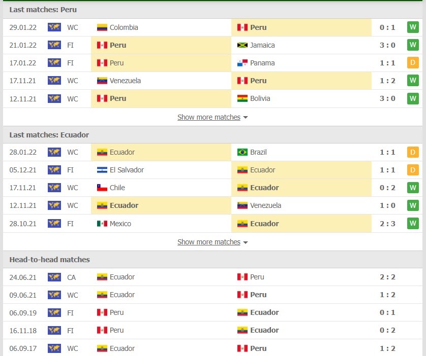 Peru và Ecuador đều đang có phong độ ổn định