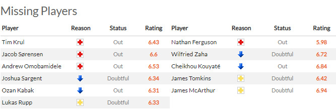 Nhận định Norwich vs Crystal Palace (2h45 10/02/2022) vòng 24 Ngoại hạng Anh: Khát khao trụ hạng - Ảnh 1 Nhận định Norwich vs Crystal Palace (2h45 10/02/2022) vòng 24 Ngoại hạng Anh: Khát khao trụ hạng - Ảnh 1