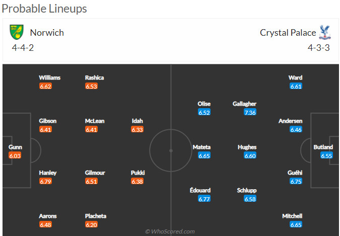 Nhận định Norwich vs Crystal Palace (2h45 10/02/2022) vòng 24 Ngoại hạng Anh: Khát khao trụ hạng - Ảnh 2 Nhận định Norwich vs Crystal Palace (2h45 10/02/2022) vòng 24 Ngoại hạng Anh: Khát khao trụ hạng - Ảnh 2