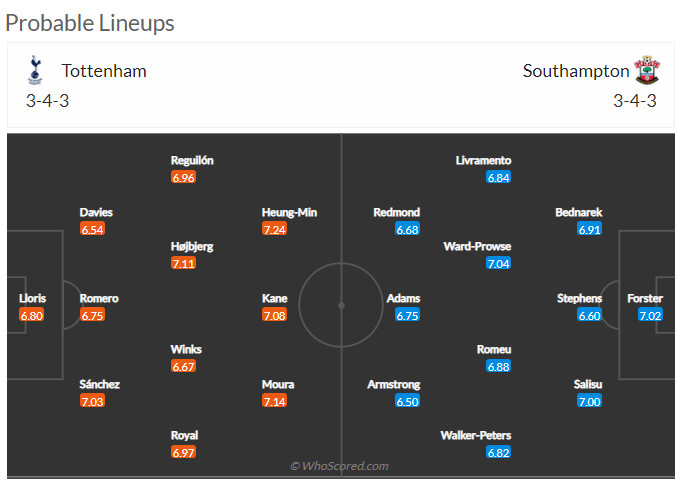 Nhận định Tottenham vs Southampton (2h45 10/02/2022) vòng 24 Ngoại hạng Anh: Cất cao tiếng gáy - Ảnh 2 Nhận định Tottenham vs Southampton (2h45 10/02/2022) vòng 24 Ngoại hạng Anh: Cất cao tiếng gáy - Ảnh 2