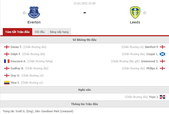 Nhận định Everton vs Leeds (22h 12/02/2022) vòng 25 Ngoại hạng Anh: Lợi thế cho The Toffees - Ảnh 1
