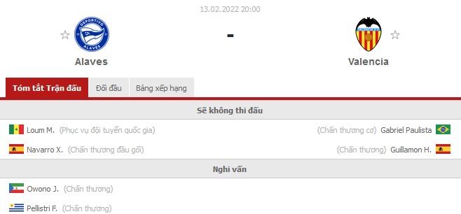 Nhận định Alaves vs Valencia (20h 13/02/2022) vòng 24 La Liga: Bầy Dơi trở lại - Ảnh 1 Nhận định Alaves vs Valencia (20h 13/02/2022) vòng 24 La Liga: Bầy Dơi trở lại - Ảnh 1