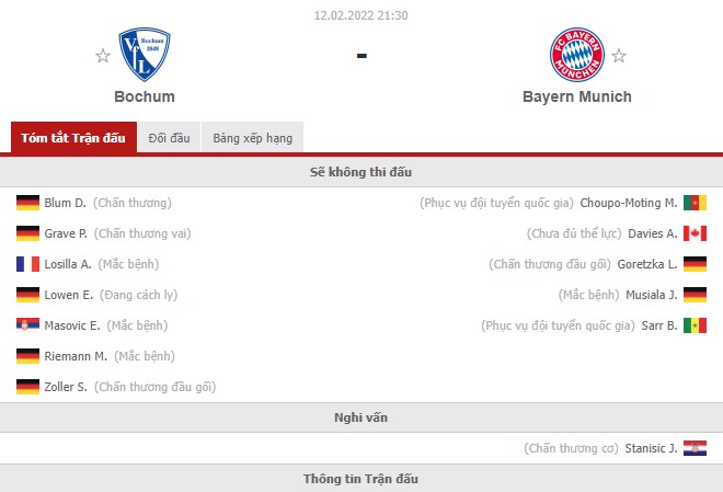 Nhận định Bochum vs Bayern Munich (21h30 12/02/2022) vòng 22 Bundesliga: Vị thế nhà vua 3 Nhận định Bochum vs Bayern Munich (21h30 12/02/2022) vòng 22 Bundesliga: Vị thế nhà vua 3