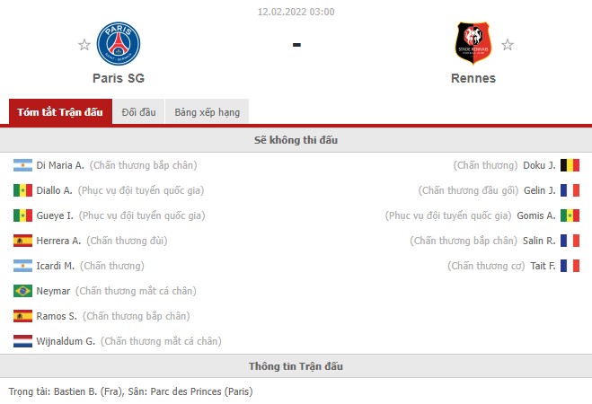 Nhận định PSG vs Rennes (0h30 12/02/2022) vòng 24 Ligue 1: Vị thế của Les Parisiens - Ảnh 1 Nhận định PSG vs Rennes (0h30 12/02/2022) vòng 24 Ligue 1: Vị thế của Les Parisiens - Ảnh 1