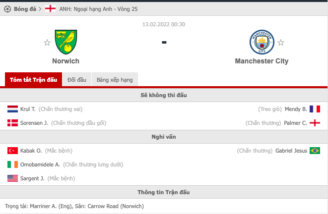 Nhận định Norwich vs Manchester City (0h30 13/02/2022) Ngoại hạng Anh: Phá tổ Chim Hoàng Yến - Ảnh 1 Nhận định Norwich vs Manchester City (0h30 13/02/2022) Ngoại hạng Anh: Phá tổ Chim Hoàng Yến - Ảnh 1