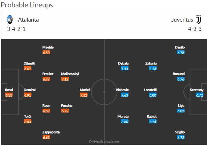 Nhận định Atalanta vs Juventus (2h45 14/02/2022) vòng 25 Serie A: Quyết tâm của Lão Bà - Ảnh 2 Nhận định Atalanta vs Juventus (2h45 14/02/2022) vòng 25 Serie A: Quyết tâm của Lão Bà - Ảnh 2
