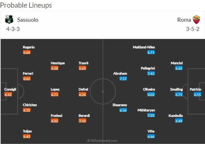 Nhận định Sassuolo vs AS Roma (0h 14/02/2022) vòng 25 Serie A: Giallorossi lợi thế - Ảnh 2 Nhận định Sassuolo vs AS Roma (0h 14/02/2022) vòng 25 Serie A: Giallorossi lợi thế - Ảnh 2