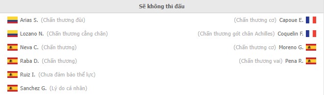 Nhận định Granada vs Villarreal (20h 19/02/2022) vòng 25 La Liga: Đòn phủ đầu của Tàu Ngầm Vàng - Ảnh 1