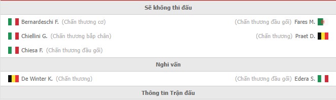 Nhận định Juventus vs Torino (2h45 19/02/2022) vòng 26 Serie A: Điểm tựa Allianz - Ảnh 1 Nhận định Juventus vs Torino (2h45 19/02/2022) vòng 26 Serie A: Điểm tựa Allianz - Ảnh 1