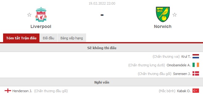 Nhận định Liverpool vs Norwich (22h 19/02/2022) vòng 26 Ngoại hạng Anh: Ba điểm ở lại - Ảnh 1 Nhận định Liverpool vs Norwich (22h 19/02/2022) vòng 26 Ngoại hạng Anh: Ba điểm ở lại - Ảnh 1