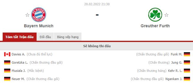 Nhận định Bayern Munich vs Greuther Futh (21h30 20/02/2022) vòng 23 Bundesliga: Đối thủ dễ dàng - Ảnh 1