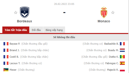 Nhận định Bordeaux vs Monaco (23h05 20/02/2022) vòng 25 Ligue 1: Cuộc chiến hai thái cực - Ảnh 1