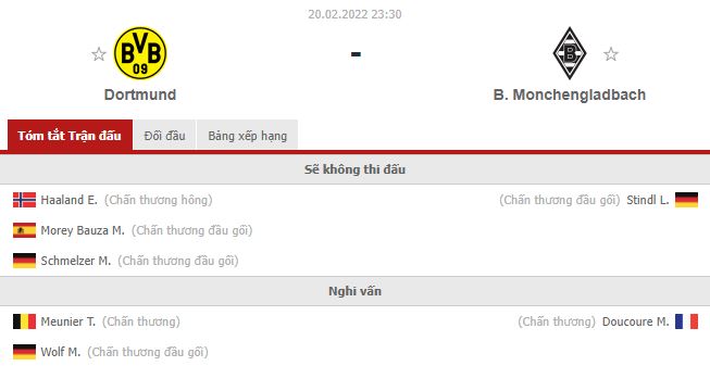 Nhận định Dortmund vs Monchengladbach (23h30 20/02/2022) vòng 23 Bundesliga: Nuôi giữ hy vọng - Ảnh 1 Nhận định Dortmund vs Monchengladbach (23h30 20/02/2022) vòng 23 Bundesliga: Nuôi giữ hy vọng - Ảnh 1