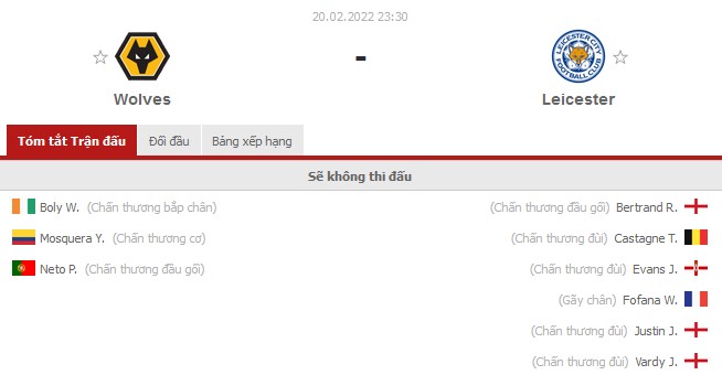 Nhận định Wolves vs Leicester (23h30 20/02/2022) vòng 26 Ngoại hạng Anh: Bám đuổi top 6 - Ảnh 1