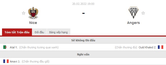 Nhận định Nice vs Angers (19h 20/02/2022) vòng 25 Ligue 1: Bữa tiệc trên sân Allianz Riviera - Ảnh 1