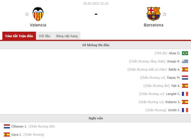 Nhận định Valencia vs Barcelona (22h15 20/02/2022) vòng 25 La Liga: Hang Dơi bị đánh sập - Ảnh 1 Nhận định Valencia vs Barcelona (22h15 20/02/2022) vòng 25 La Liga: Hang Dơi bị đánh sập - Ảnh 1