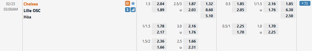 Nhận định Chelsea vs Lille (3h 23/02/2022) vòng 1/8 Champions League: Đẳng cấp nhà vô địch - Ảnh 2 Nhận định Chelsea vs Lille (3h 23/02/2022) vòng 1/8 Champions League: Đẳng cấp nhà vô địch - Ảnh 2