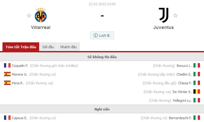 Nhận định Villarreal vs Juventus (3h 23/02/2022) vòng 1/8 Champions League: Cuộc chiến không khoan nhượng - Ảnh 1 Nhận định Villarreal vs Juventus (3h 23/02/2022) vòng 1/8 Champions League: Cuộc chiến không khoan nhượng - Ảnh 1