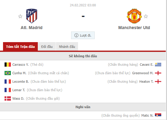 Nhận định Atletico Madrid vs Manchester United (3h 24/02/2022) vòng 1/8 Champions League:  Gặp lại khắc tinh CR7 3