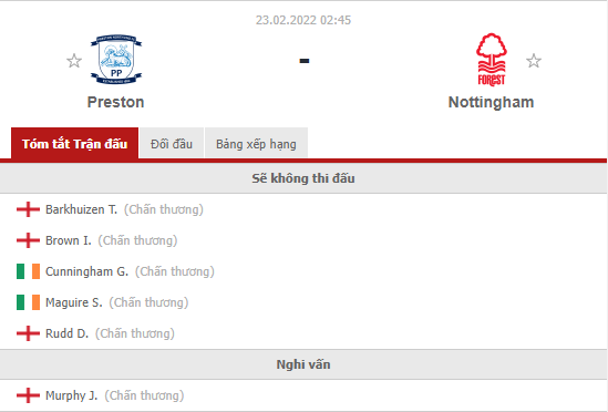 Nhận định Preston vs Nottingham (2h45 23/02/2022) vòng 34 Hạng nhất Anh: Cơ hội bám đuổi top 6 - Ảnh 1