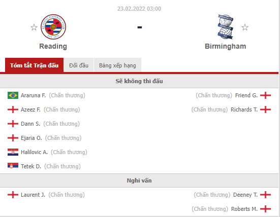 Nhận định Reading vs Birmingham (3h 23/02/2022) vòng 34 Hạng nhất Anh: Vượt qua cơn khủng hoảng - Ảnh 1