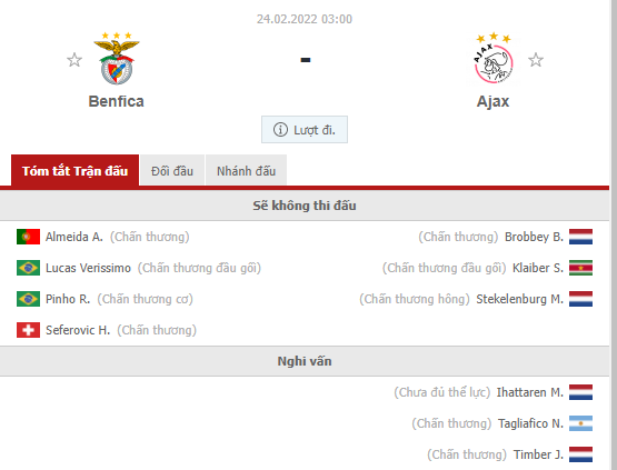 Nhận định Benfica vs Ajax (3h 24/02/2022) vòng 1/8 Champions League: Chủ nhà gặp khó - Ảnh 1 Nhận định Benfica vs Ajax (3h 24/02/2022) vòng 1/8 Champions League: Chủ nhà gặp khó - Ảnh 1