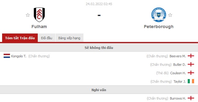 Nhận định Fulham vs Peterborough (2h45 24/02/2022) vòng 34 Hạng nhất Anh: Xây chắc ngôi đầu - Ảnh 1 Nhận định Fulham vs Peterborough (2h45 24/02/2022) vòng 34 Hạng nhất Anh: Xây chắc ngôi đầu - Ảnh 1