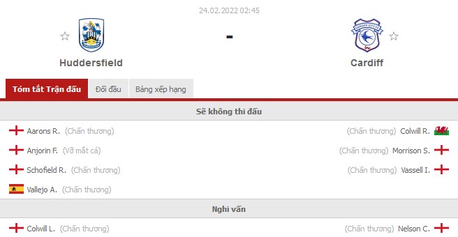 Nhận định Huddersfield vs Cardiff (2h45 24/02/2022) vòng 34 Hạng nhất Anh: Cơ hội bứt phá - Ảnh 1