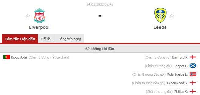 Nhận định Liverpool vs Leeds (2h45 24/02/2022) vòng 19 Ngoại hạng Anh: Lời khẳng định của The Kop - Ảnh 1 Nhận định Liverpool vs Leeds (2h45 24/02/2022) vòng 19 Ngoại hạng Anh: Lời khẳng định của The Kop - Ảnh 1
