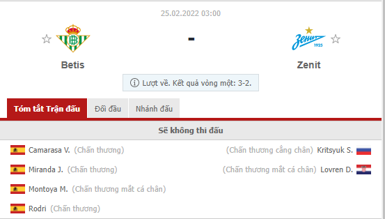 Nhận định Betis vs Zenit (3h 25/02/2022) vòng 1/16 Europa League: Lợi thế cho chủ nhà - Ảnh 1