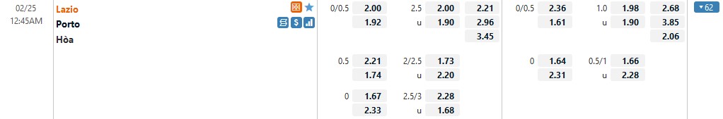 Nhận định Lazio vs FC Porto (0h45 25/02/2022) vòng 1/16 Europa League: Chủ nhà dừng bước 4 Nhận định Lazio vs FC Porto (0h45 25/02/2022) vòng 1/16 Europa League: Chủ nhà dừng bước 4