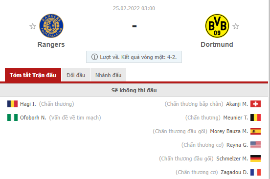 Nhận định Rangers vs Dortmund (3h 25/02/2022) vòng 1/16 Europa League: Liệu có bất ngờ? - Ảnh 1