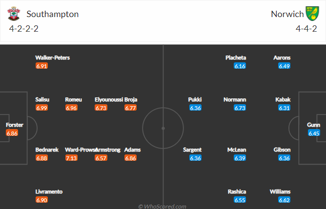 Nhận định Southampton vs Norwich (3h 26/02/2022) vòng 27 Ngoại hạng Anh: Cơ hội chiến thắng cho chủ nhà - Ảnh 2 Nhận định Southampton vs Norwich (3h 26/02/2022) vòng 27 Ngoại hạng Anh: Cơ hội chiến thắng cho chủ nhà - Ảnh 2