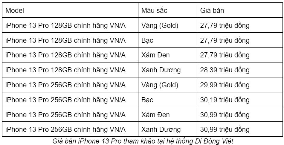 Top 5 lí do nên mua iPhone 13 Pro trong năm 2022 - Ảnh 4