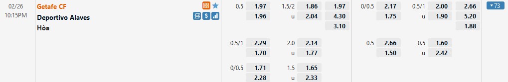 Nhận định Getafe vs Alaves (22h15 26/02/2022) vòng 26 La Liga: Lợi thế sân nhà 3 Nhận định Getafe vs Alaves (22h15 26/02/2022) vòng 26 La Liga: Lợi thế sân nhà 3