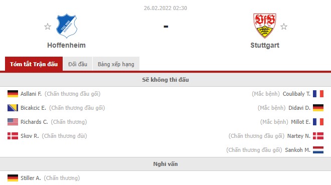 Nhận định Hoffenheim vs Stuttgart (2h30 26/02/2022) vòng 24 Bundesliga: Đánh nhanh thắng nhanh - Ảnh 1 Nhận định Hoffenheim vs Stuttgart (2h30 26/02/2022) vòng 24 Bundesliga: Đánh nhanh thắng nhanh - Ảnh 1
