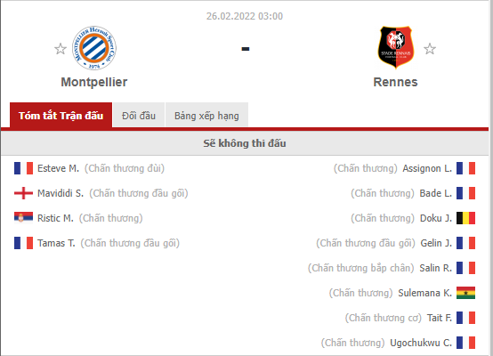 Nhận định Montpellier vs Rennes (3h 26/02/2022) vòng 26 Ligue 1: Đội khách áp sát top 3 - Ảnh 1 Nhận định Montpellier vs Rennes (3h 26/02/2022) vòng 26 Ligue 1: Đội khách áp sát top 3 - Ảnh 1