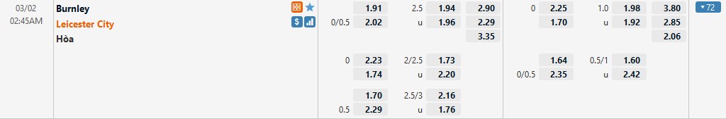 Vòng 22 Premier League Burnley v Leicester (02:45 ngày 2 tháng 3 năm 2022). Xem trước: Nghèo 4 Vòng 22 Premier League Burnley v Leicester (02:45 ngày 2 tháng 3 năm 2022). Xem trước: Nghèo 4