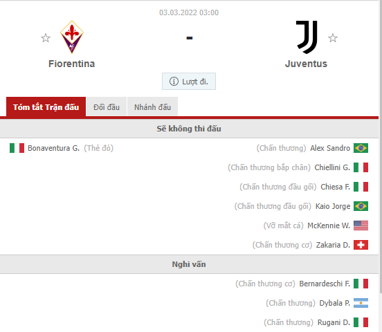 Nhận định Fiorentina vs Juventus (3h 03/03/2022) bán kết Coppa Italia: Ngày về của Vlahovic 3