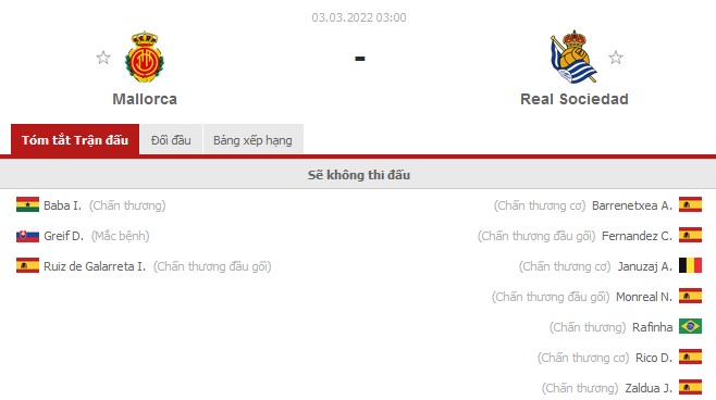 Nhận định Mallorca vs Real Sociedad (3h 03/03/2022) vòng 21 La Liga ...