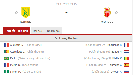 Nhận định Nantes vs Monaco (3h15 03/03/2022) bán kết Cúp quốc gia Pháp: Bất ngờ từ chủ nhà? - Ảnh 1 Nhận định Nantes vs Monaco (3h15 03/03/2022) bán kết Cúp quốc gia Pháp: Bất ngờ từ chủ nhà? - Ảnh 1
