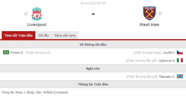 Nhận định Liverpool vs West Ham (0h30 06/03/2022) vòng 28 Ngoại hạng Anh: Nghênh đón The Hammers - Ảnh 1 Nhận định Liverpool vs West Ham (0h30 06/03/2022) vòng 28 Ngoại hạng Anh: Nghênh đón The Hammers - Ảnh 1