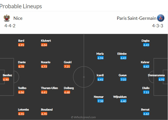 Nhận định Nice vs PSG (3h 06/03/2022) vòng 27 Ligue 1: Giữ vững ngôi vương 4