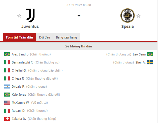 Nhận định Juventus vs Spezia (0h 07/03/2022) vòng 28 Serie A: Giữ vững top 4 - Ảnh 1 Nhận định Juventus vs Spezia (0h 07/03/2022) vòng 28 Serie A: Giữ vững top 4 - Ảnh 1