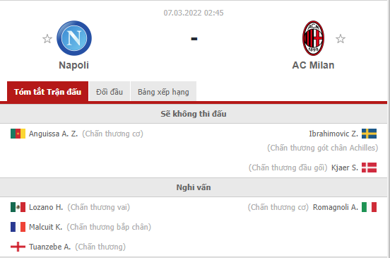 Nhận định Napoli vs AC Milan (2h45 07/03/2022) vòng 28 Serie A: Độc chiếm ngôi đầu - Ảnh 1 Nhận định Napoli vs AC Milan (2h45 07/03/2022) vòng 28 Serie A: Độc chiếm ngôi đầu - Ảnh 1