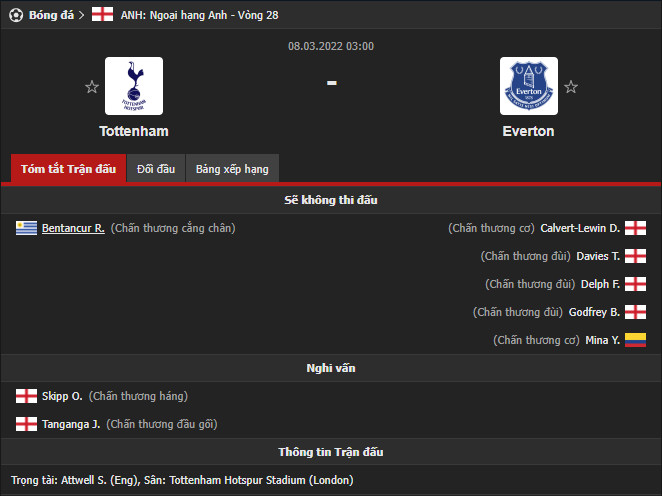 Nhận định Tottenham vs Everton (3h 08/03/2022) vòng 28 Ngoại hạng Anh Nhận định Tottenham vs Everton (3h 08/03/2022) vòng 28 Ngoại hạng Anh