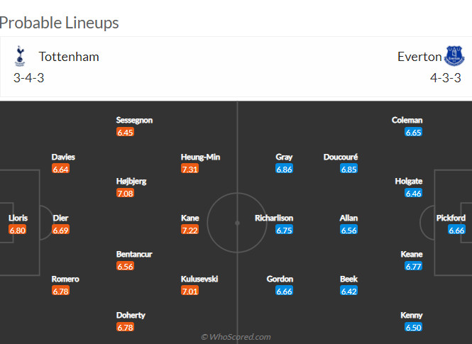Nhận định Tottenham vs Everton (3h 08/03/2022) vòng 28 Ngoại hạng Anh: Gà Trống hoá phượng - Ảnh 1 Nhận định Tottenham vs Everton (3h 08/03/2022) vòng 28 Ngoại hạng Anh: Gà Trống hoá phượng - Ảnh 1
